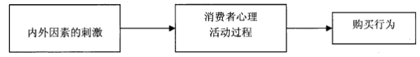 如何提高用户体验让用户心甘情愿买东西,PS教程,图老师教程网