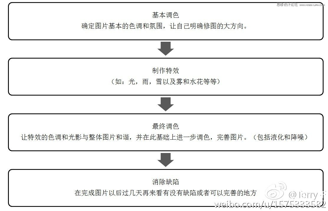 Photoshop给森林照片添加唯美的丁达尔光效,PS教程,图老师教程网