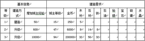 《地下城守护者ol》建筑与机关训练室 