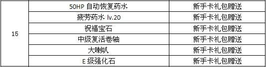 《天堂梦》人物各等级阶段性获取列表一览