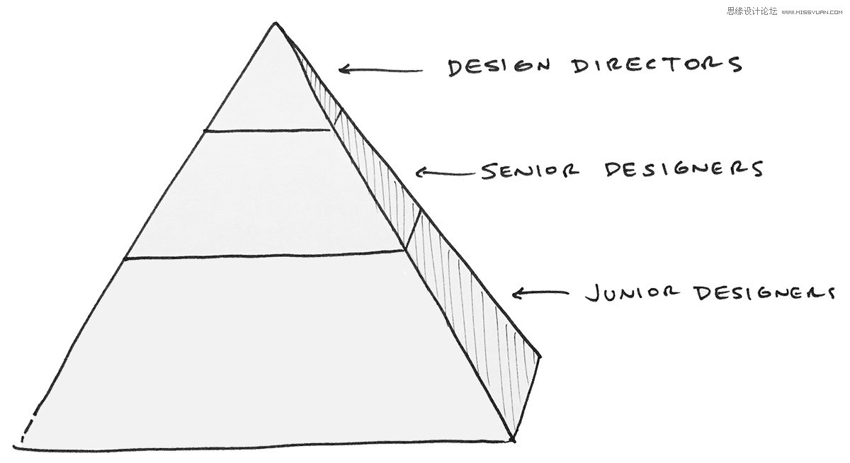 如何组建一支比较靠谱的设计团队,PS教程,图老师教程网