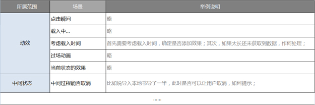 设计师如何建立交互设计自查表,PS教程,图老师教程网