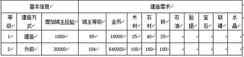 《地下城守护者ol》建筑与机关刑训房 