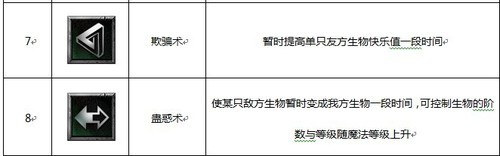 《地下城守护者ol》城主法术 