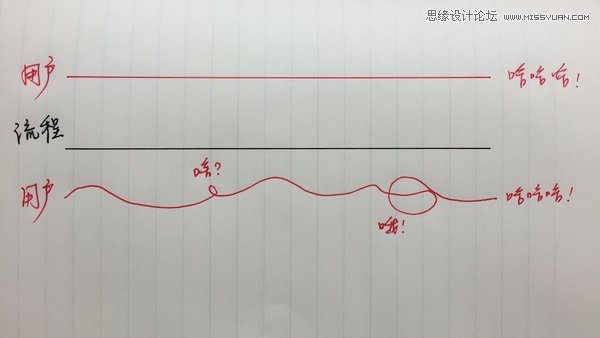 如何设计更加复杂的信息架构产品,PS教程,图老师教程网