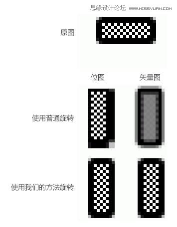 详细解析如何在PS中保持像素的完美,PS教程,图老师教程网