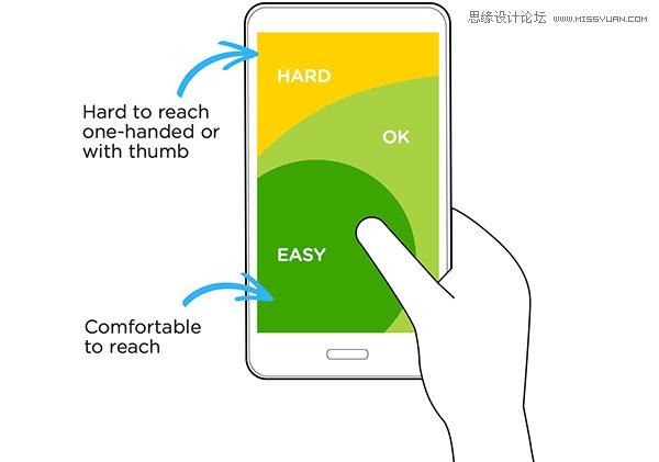 4种设计方法解析手机导航设计技巧,PS教程,图老师教程网