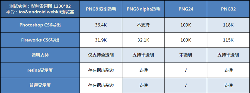 制作清晰的透明PNG图片的方法和技巧,PS教程,图老师教程网