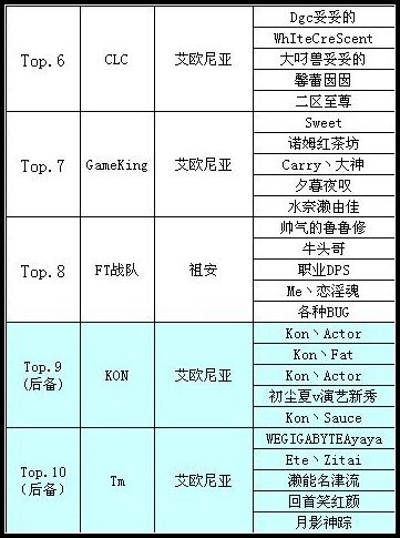 《英雄联盟》WCG2011挑战赛28日开赛 