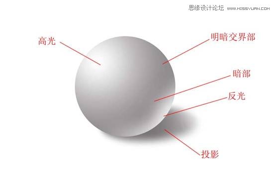 Photoshop绘制逼真的电动剃须刀,PS教程,图老师教程网