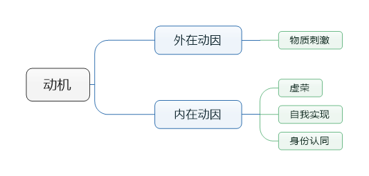 有哪些方法可以吸引用户主动参与活动,PS教程,图老师教程网