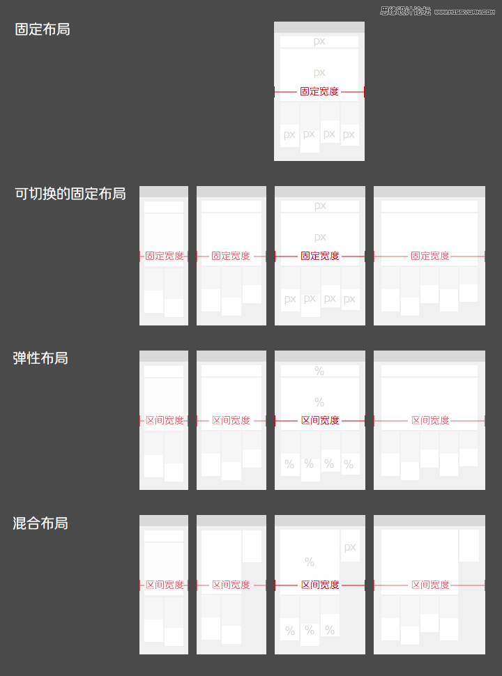 详细解析网页响应式布局设计技巧,PS教程,图老师教程网