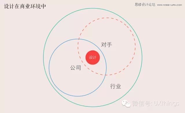 详细解析职业设计师的素养分析,PS教程,图老师教程网