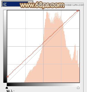 Photoshop调出树下婚片秋季金黄色调,PS教程,图老师教程网