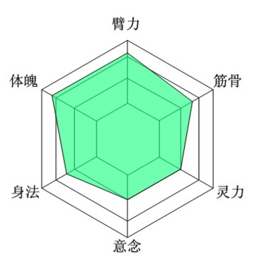 《仙途》昆仑门派 