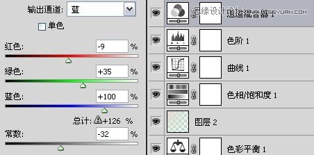 Photoshop轻松几步调出静物照片日系效果,PS教程,图老师教程网