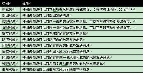 《兵王》游戏系统 