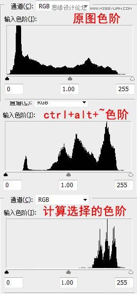 Photoshop详细解析主要颜色的选择方法,PS教程,图老师教程网