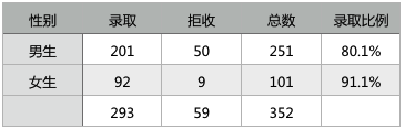 交互设计师如何学习数据分析的原则,PS教程,图老师教程网