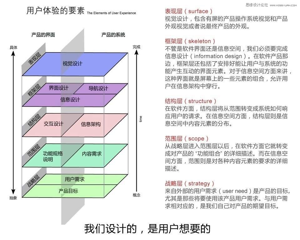 详细解析网站优化指南与用户体验五要素,PS教程,图老师教程网