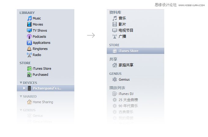 产品中图形语言规范化的意义与过程,PS教程,图老师教程网