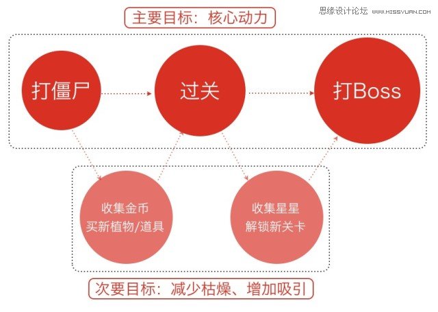 浅谈如何让交互设计的过程更加的有趣,PS教程,图老师教程网