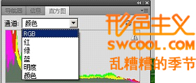 Photoshop中直方图深度了解与剖析,PS教程,图老师教程网