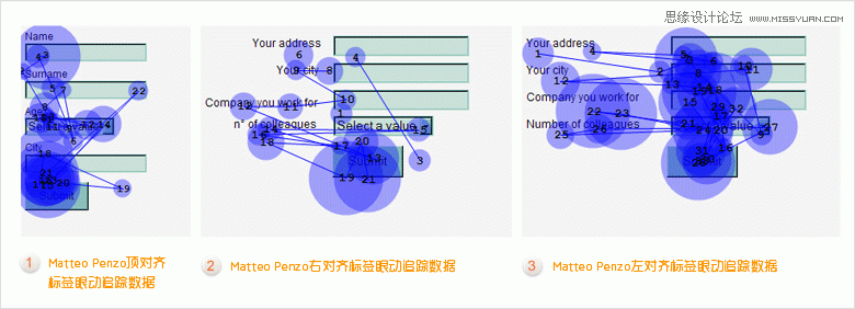 浅谈让用户更高效地完成表单填写,PS教程,图老师教程网