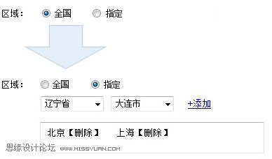 产品经理：需求转化成产品的流程,PS教程,图老师教程网