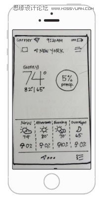 如何在围绕UX快速设计天气应用原型设计,PS教程,图老师教程网
