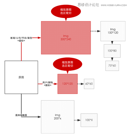 网页设计三要素：内容、功能、表现,PS教程,图老师教程网