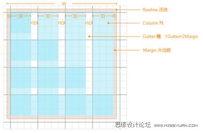 网页版式设计的心得与方法,PS教程,图老师教程网