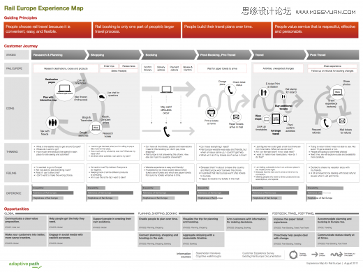 值得你深入了解的交互设计五大技巧,PS教程,图老师教程网