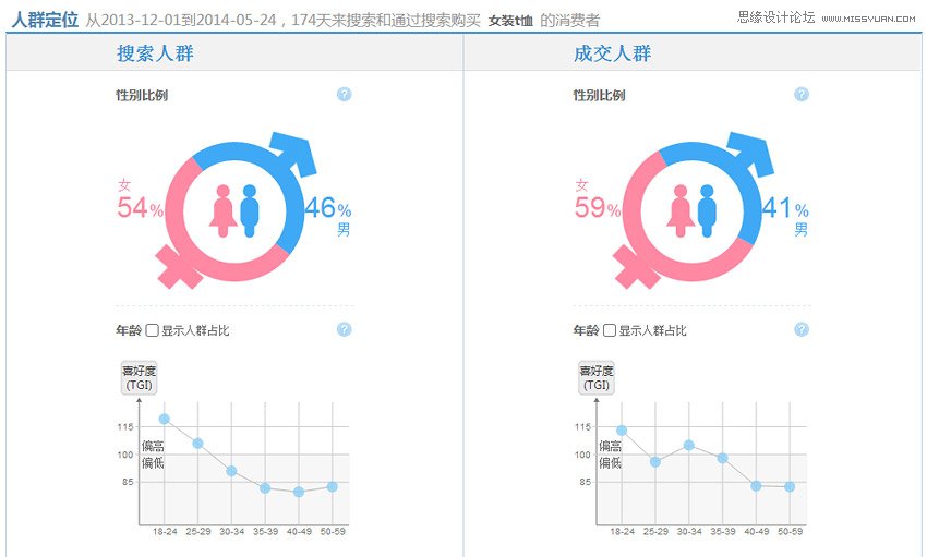 告诉新设计朋友你是美工还是设计,PS教程,图老师教程网