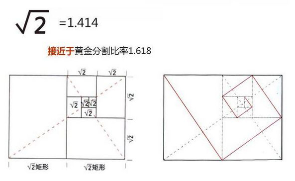 完美设计中的比例分割,PS教程,图老师教程网