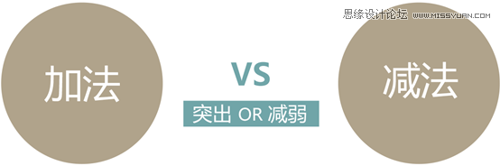 浅谈设计中面对需求的逆向思维设计方法,PS教程,图老师教程网