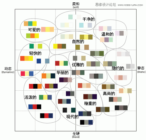 详细解析如何让网页设计有规律可循,PS教程,图老师教程网