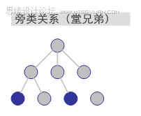 让我们一起来搭建垂直网站的内容架构,PS教程,图老师教程网