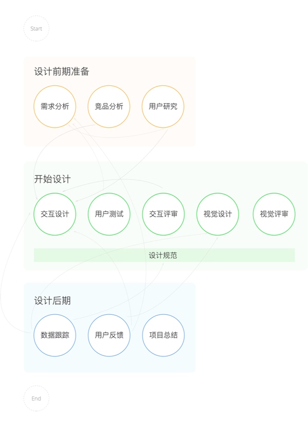 浅谈设计师如何在团队合作中拿到更多话语权,PS教程,图老师教程网