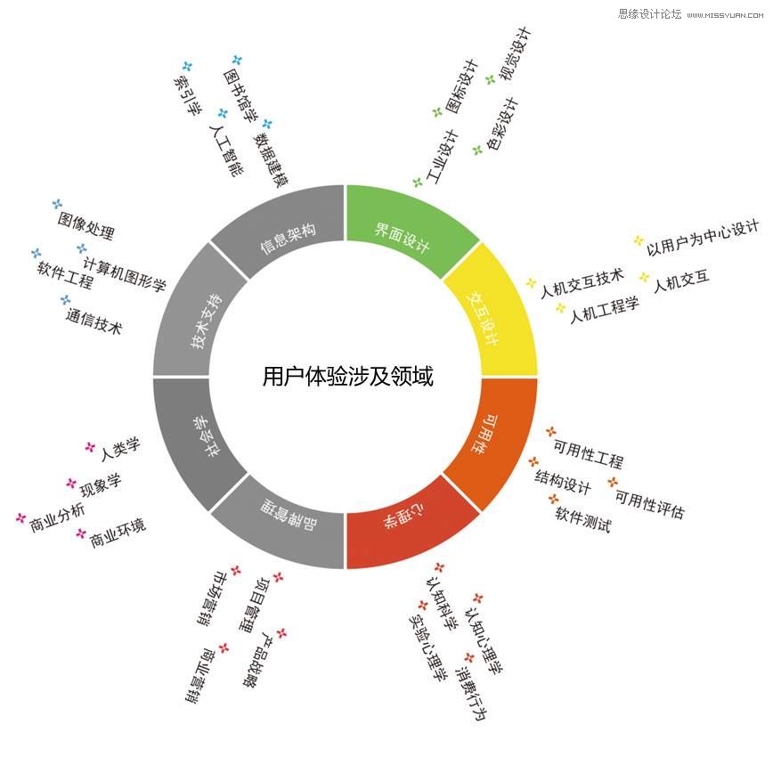 详细解析网站优化指南与用户体验五要素,PS教程,图老师教程网