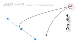 CorelDraw详细打造打造三维动感斑马,PS教程,图老师教程网