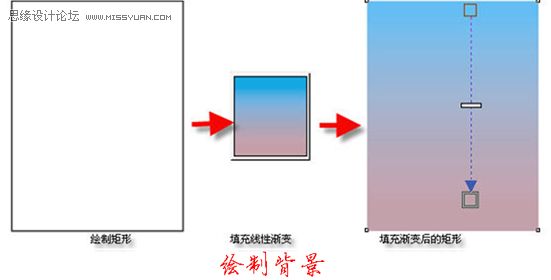 CorelDraw绘制漂亮的矢量MM教程,PS教程,图老师教程网