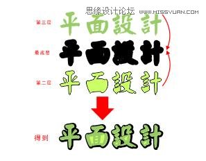 CorelDraw简单制作中文字体排版设计,PS教程,图老师教程网