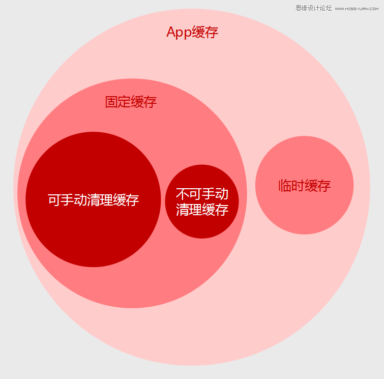 浅谈影藏在网页背后的交互设计技巧,PS教程,图老师教程网