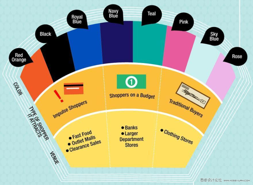 购物网站的色彩如何影响用户购物,PS教程,图老师教程网