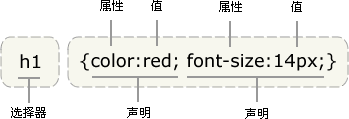 写给设计师看的HTML&CSS入门指导,PS教程,图老师教程网