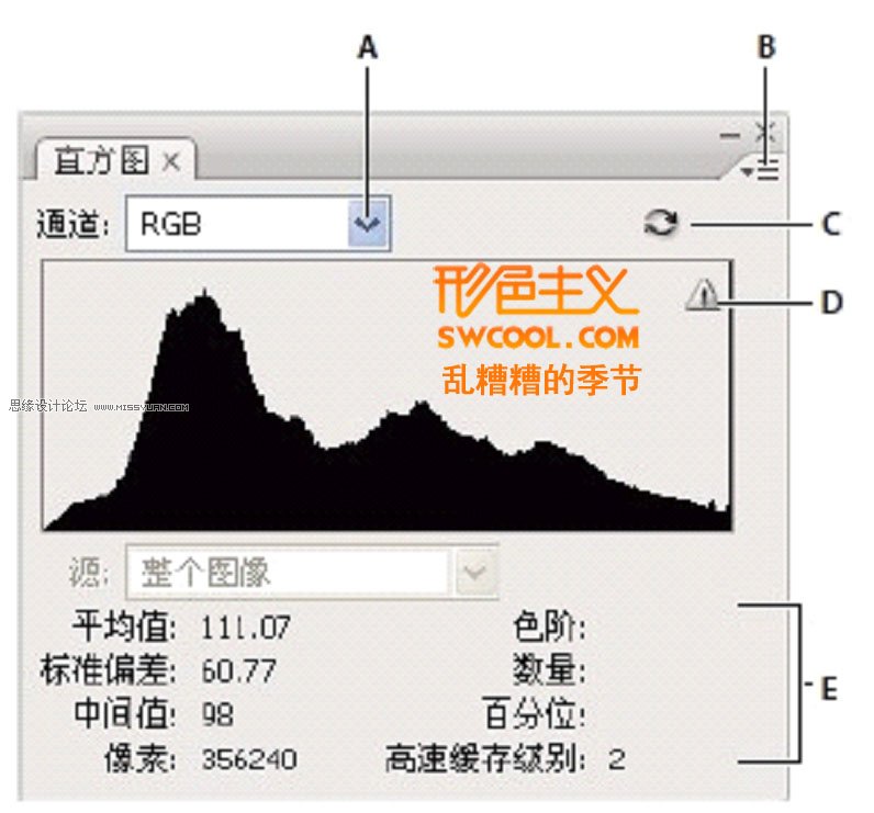 Photoshop中直方图深度了解与剖析,PS教程,图老师教程网