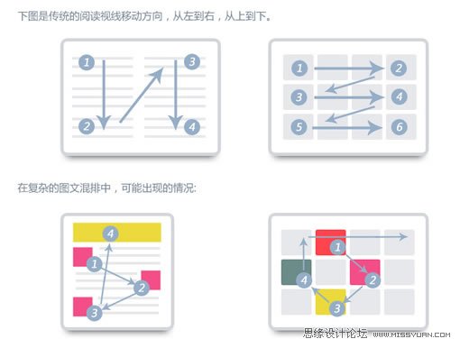 手机产品设计中的视觉引导,PS教程,图老师教程网