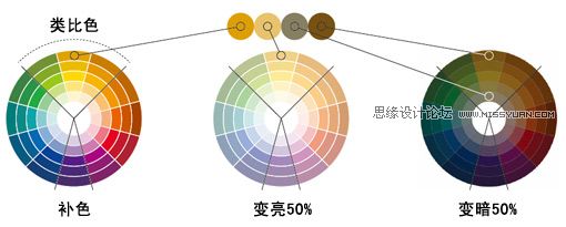 设计中的颜色搭配技巧,PS教程,图老师教程网