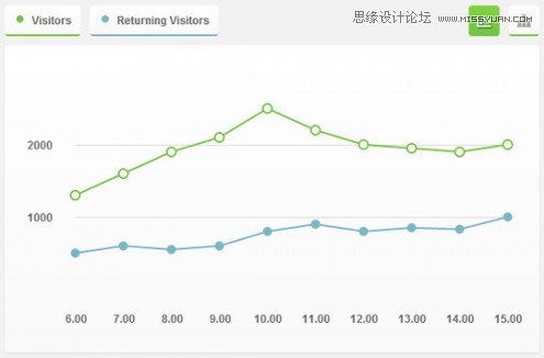 20网页美工必看的的jQuery教程的实例,PS教程,图老师教程网